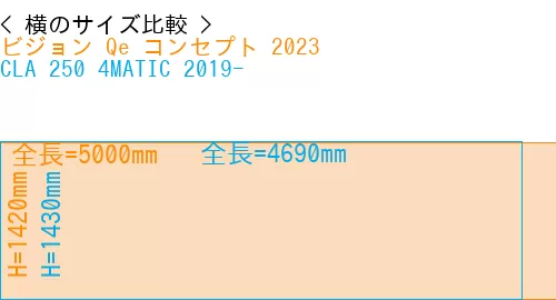 #ビジョン Qe コンセプト 2023 + CLA 250 4MATIC 2019-